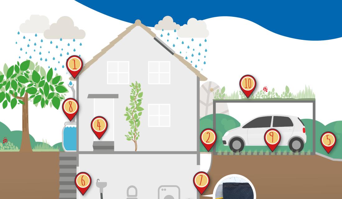 Hausquerschnitt mit nummerierten Elementen